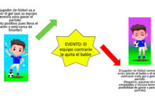Los eventos dramáticos El evento en guion. Blog de guion. Guionista Alejandro Matallana