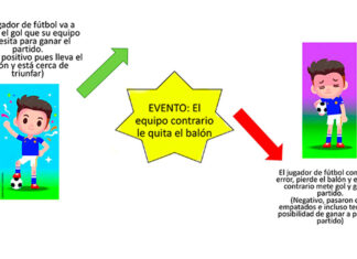 Los eventos dramáticos El evento en guion. Blog de guion. Guionista Alejandro Matallana